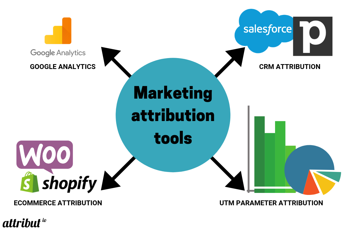 marketing attribution tools