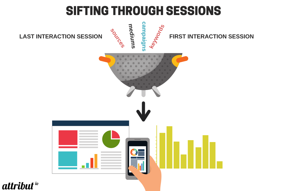 stich sessions for better attribution